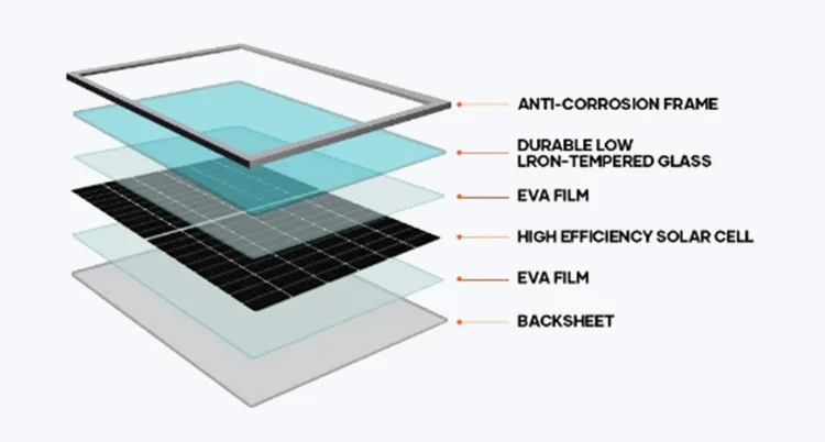 Trina Solar Panels Tsm-neg21c.20 Bificial Dual Glass Pv Module 685w ...