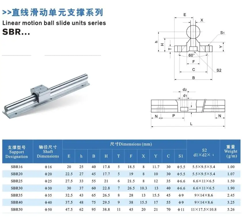 Sbr30 Sbr30uu Aluminum Linear Block Bearing For Cnc - Buy Sbr30 Guide ...