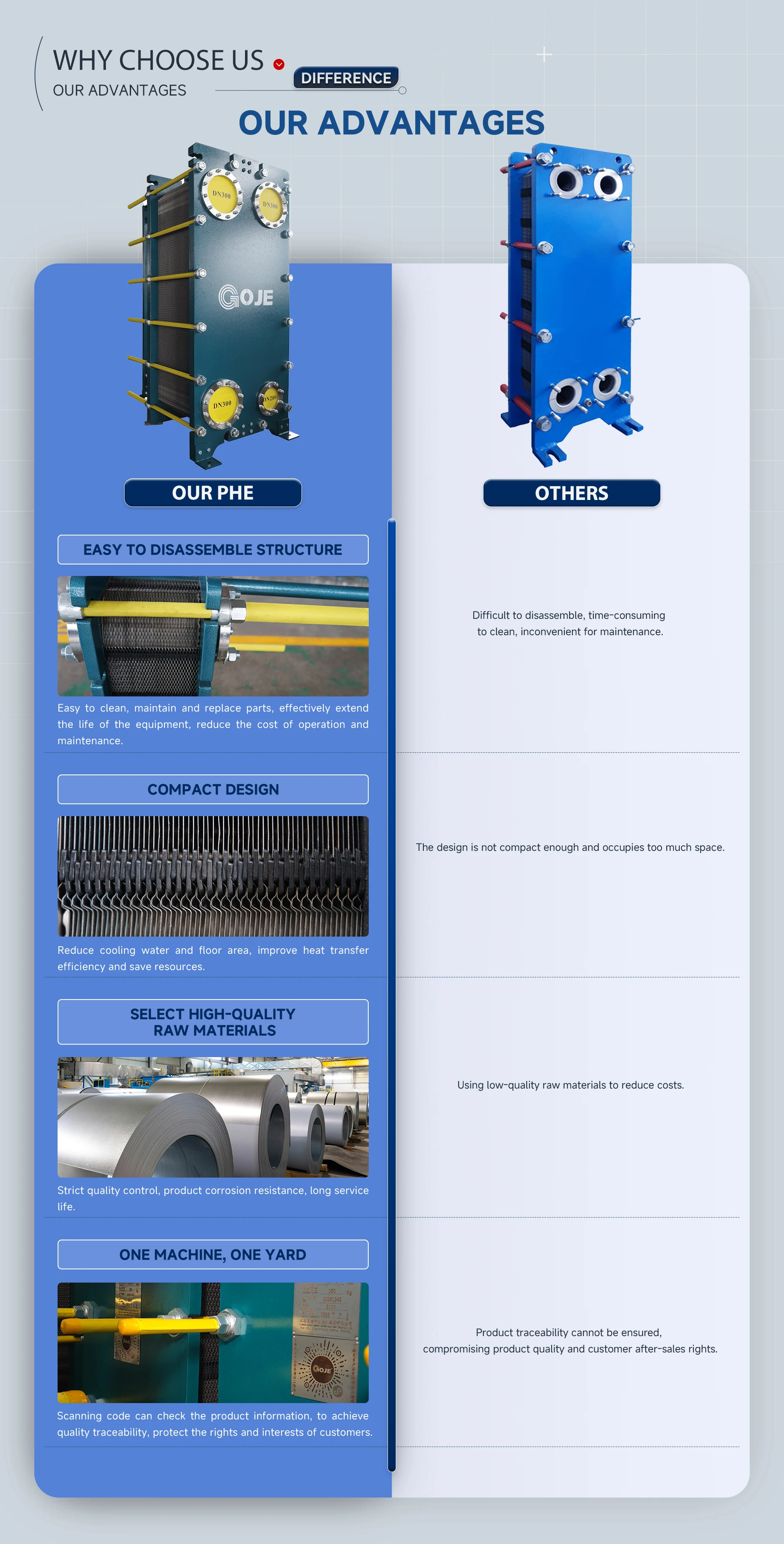 Stainless Steel Plate, 304, 316 - detail 2