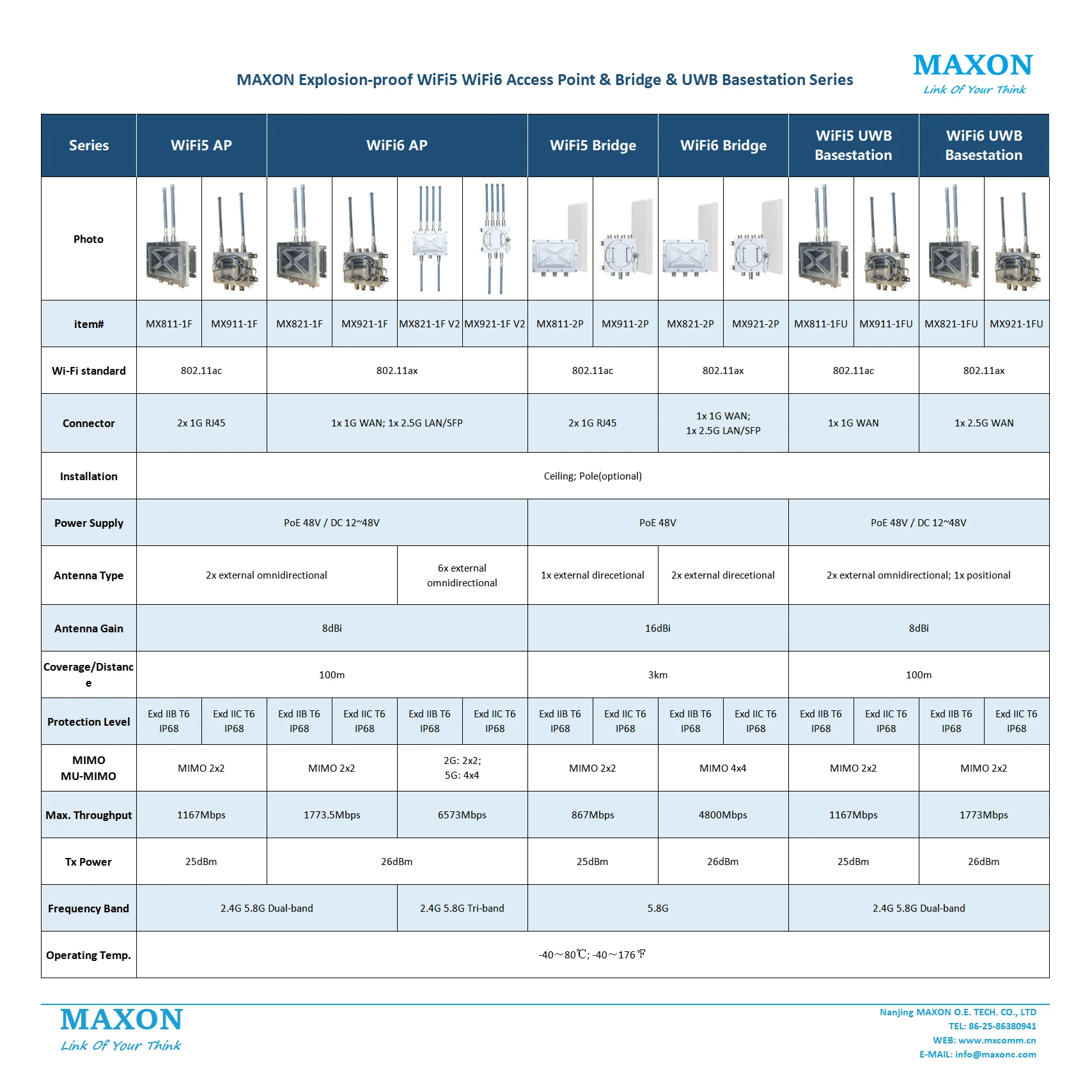 Ip68 Explosion Proof Wireless Bridge Wifi Ap Router Dtu Exd Iib ...