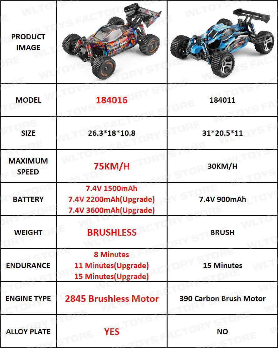 wltoys 184016 rc車75km/h 2.4gブラシレス4wd電気高速オフロード無線