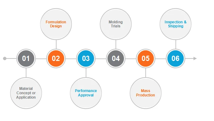 High Performance PET GF20The Ideal Solution For Size Stability And Anti Creep Needs Engineering Plastics 1