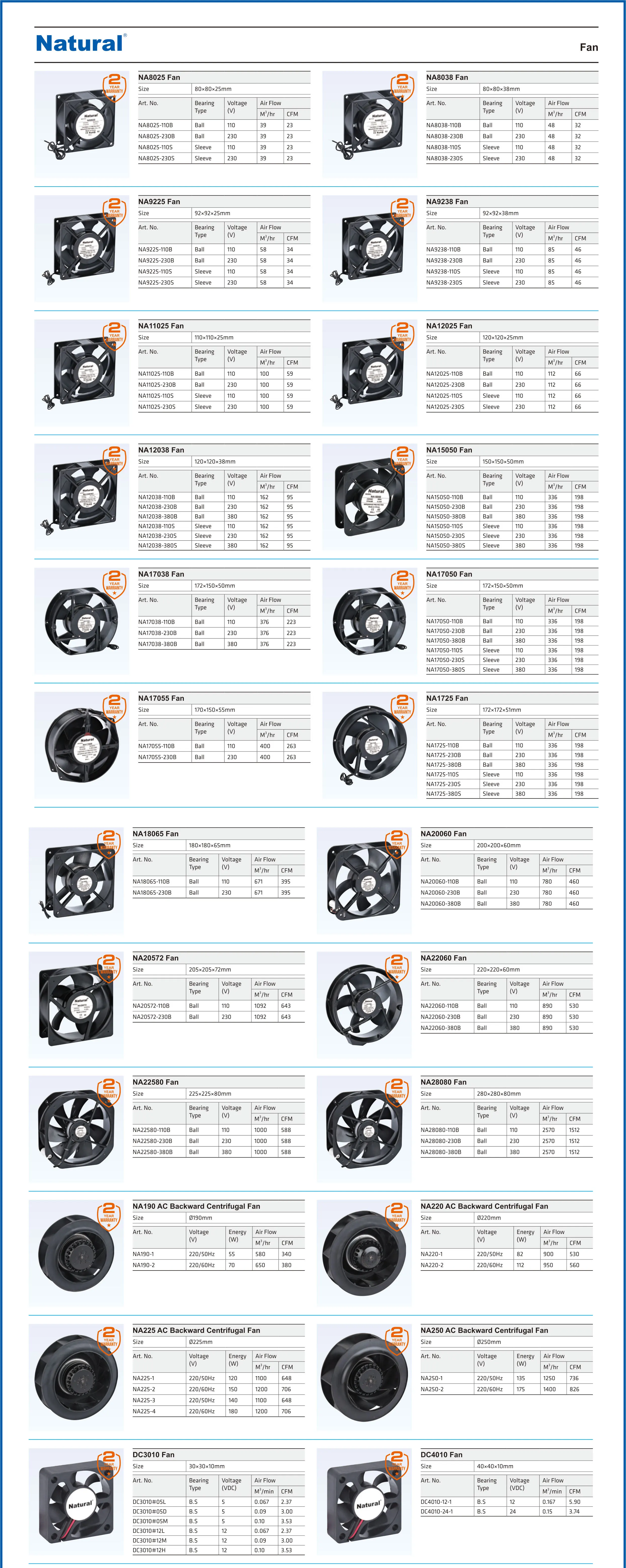 Natural Fan, Axial, 110v/220v/230v/380v - detail 6
