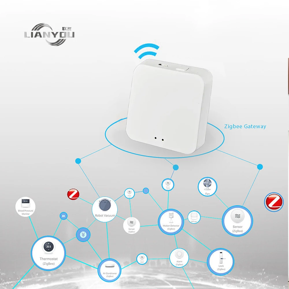 Hot Selling Tuya Wireless Smart Gateway Hub Tuya Zigbee 3.0 Gateway ...