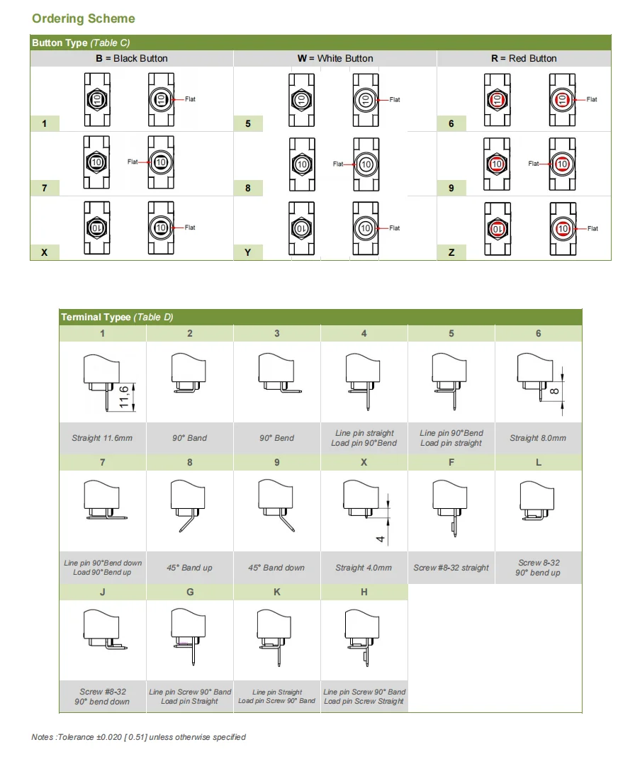 Reset Circuit Breaker Manual Push & Auto Type 3amp -30amp 125-250vac ...