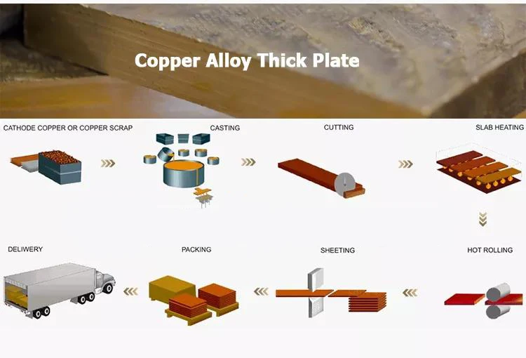 Cheap Price 0.05*60mm C2680 Copper Zinc Alloy Brass Coil Buy Copper