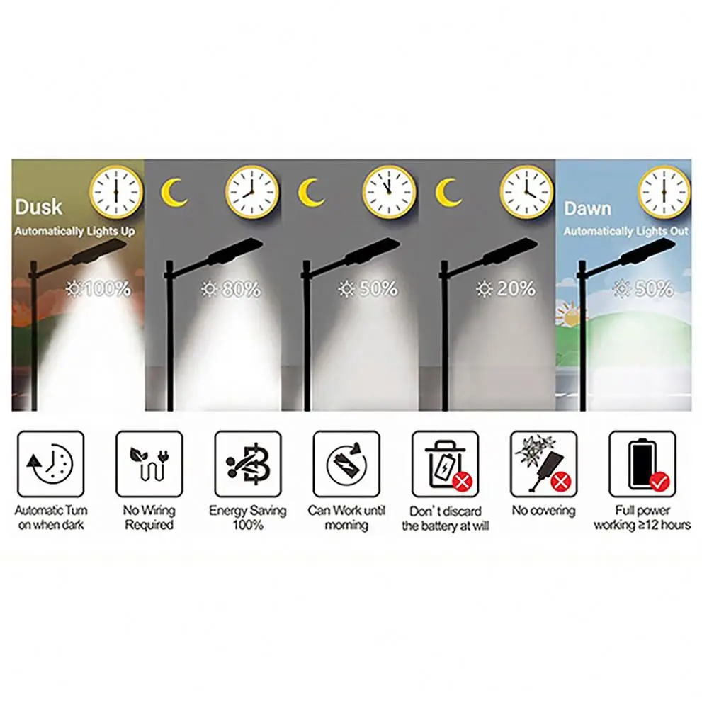Engineering MPPT Intergrated High Brightness IP65 Waterproof Outdoor Power Energy System All in One Led Solar Street Light