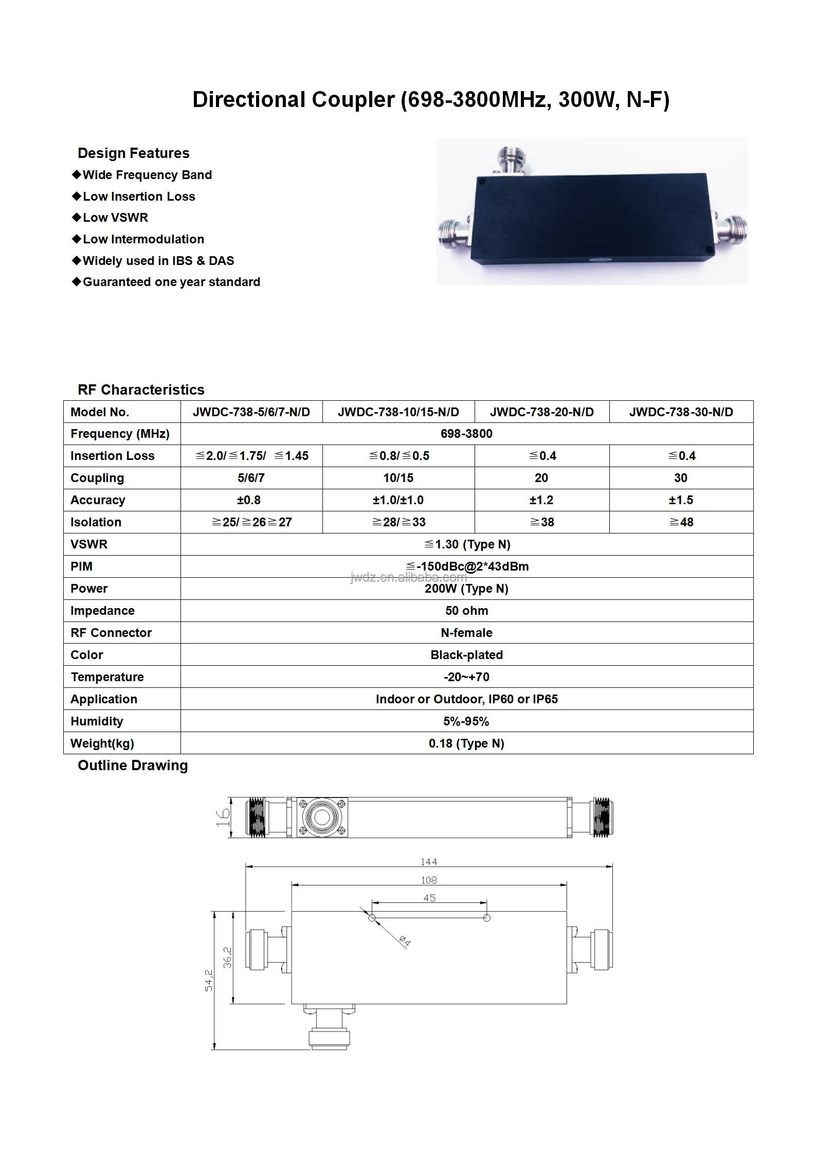 Directional Coupler