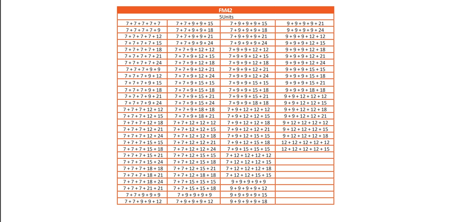 Commercial Central Air Conditioner, >18K BTU, Electrical - detail 30