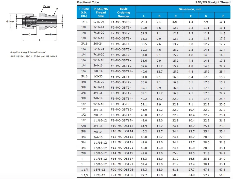 Hikelok Stainless Steel Compression Fittings Swagelok Type Tube ...