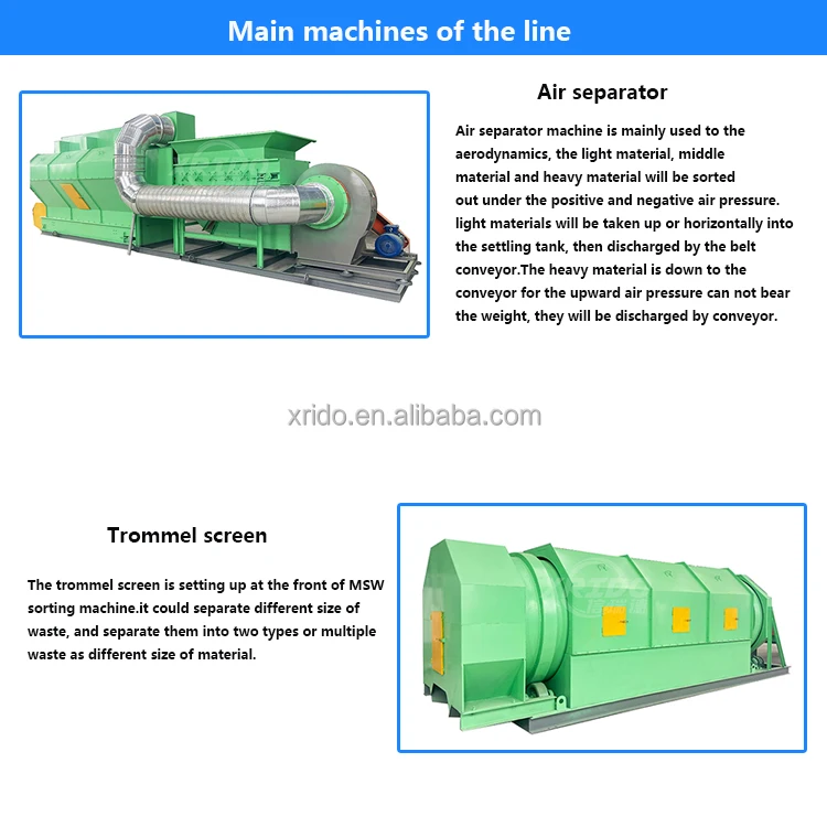 Municipal Solid Waste Recycling Plant - Efficient Sorting