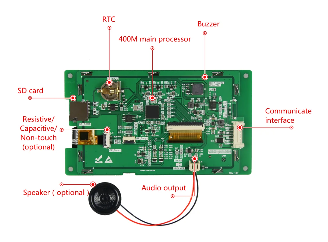 optrex lcd display factory