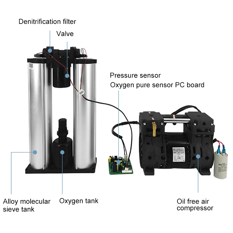 High Efficiency Zeolite Oxygen Molecular Sieve Bed For Psa Oxygen