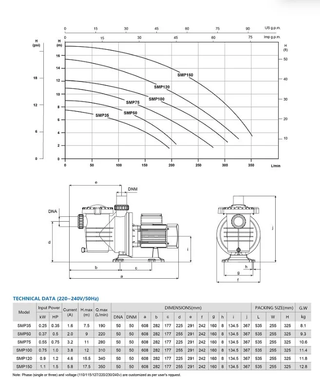 Ras Volume High Pressure Pump 1hp Smp Water Wholesale Cheap Sale ...