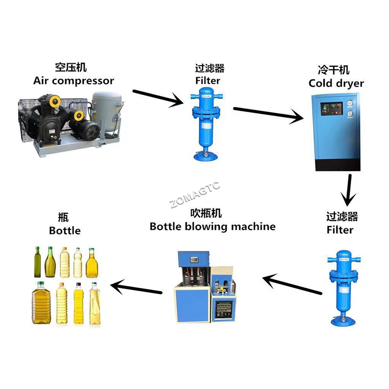Popular Semi Automatic PET Plastic Bottle Blow Molding Machine PET Bottle Blowing Machine PE Plastic Water Bottle Making Machine