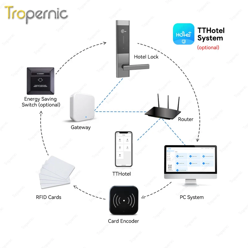 Intelligence Key Card Safe System Stainless Steel Electronic Rfid Room Security Door Smart Hotel Locks