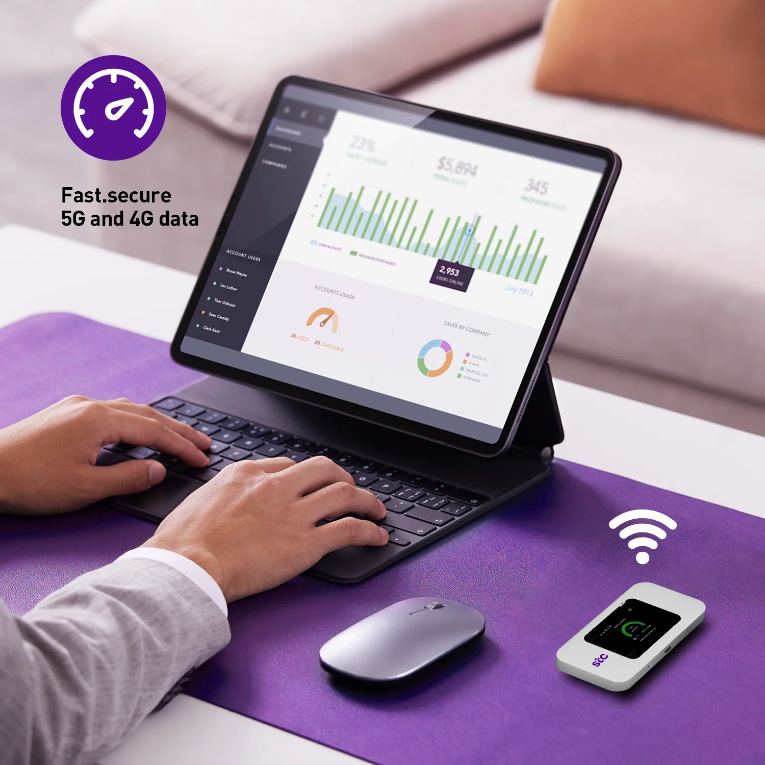 SUNCOMM Portable WIFI Router 4G 5G Original Unlocked Wireless Mifis MFX65 Modem 5G WiFi Hotspot Router 5G SIM Router Pocket