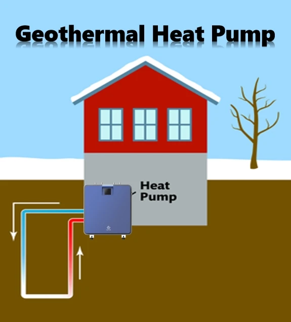 Vertical Geothermal Hvac Unit Ton 71 EER2 GeoCool Geothermal Heat