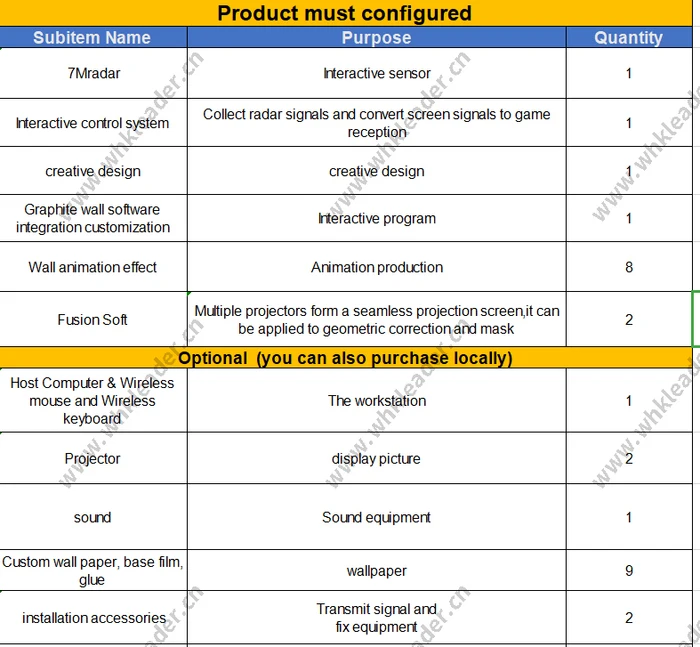 Interactive Story Wall Design Digital Interactive Sketch Wall Touch