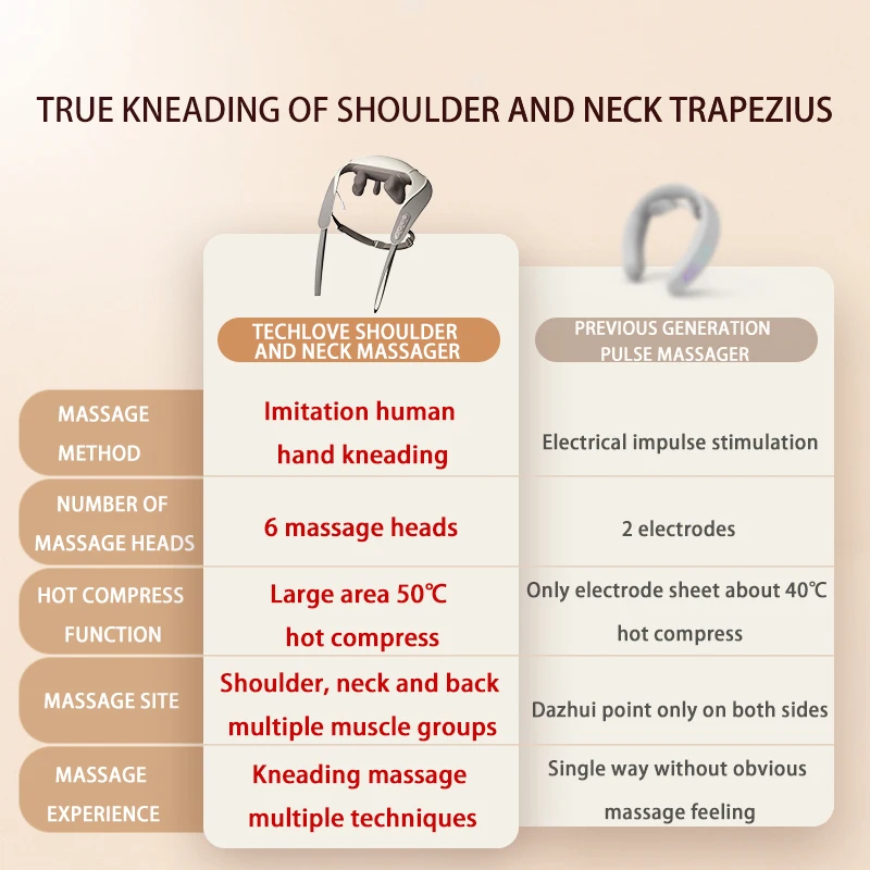 Techlove 6d Kneading Neck Massager Powerful Wireless Mini Neck Shoulder Back Massager N5 Trapezius Massager With Graphene Heat