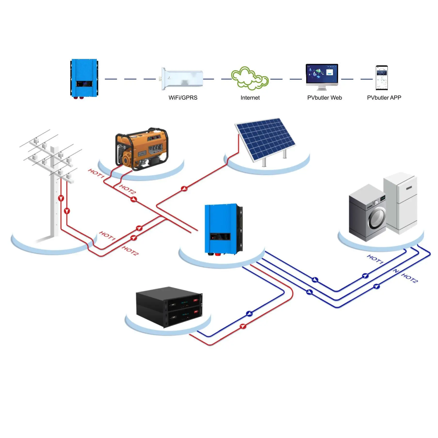 Power Dream 48Vdc Mppt 80A Ac Charge 60A Solar Inverter Built in Solar Controller Pure Sine Wave Solar Inverter