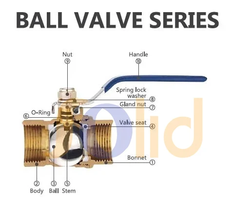 3/4" Customized Quality Forged Lockable Thread Brass Ball Valve