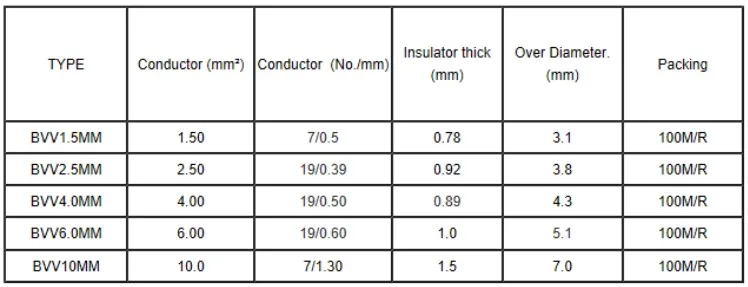 High Quality Bvv Pvc Insulated Sheathed Cable From Chinese ...