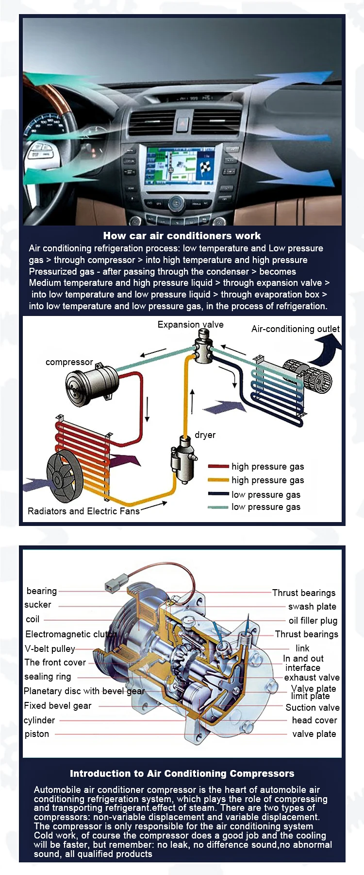 Automotive Air Conditioning System Compressor For Honda Crv Crv Ac Compressor 38810pnb006 38810