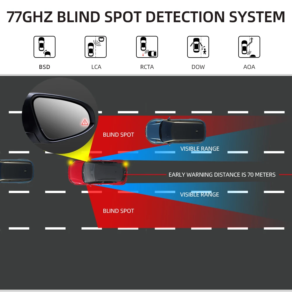 For Benz a LCA BSM 77GHZ Dual Radar Sensor Blind Spot Detection ...