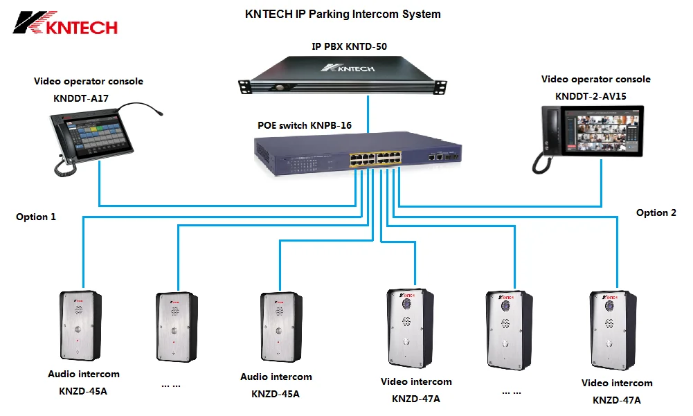 KNTECH Wall-Mounted IP Intercom Stainless Steel Waterproof Handsfree Corded Door Phone
