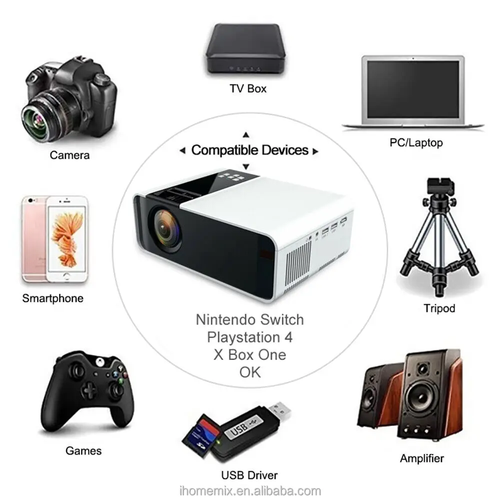 Led Source Portable Led Projector W10 720p 1080p Cheap Projector For ...