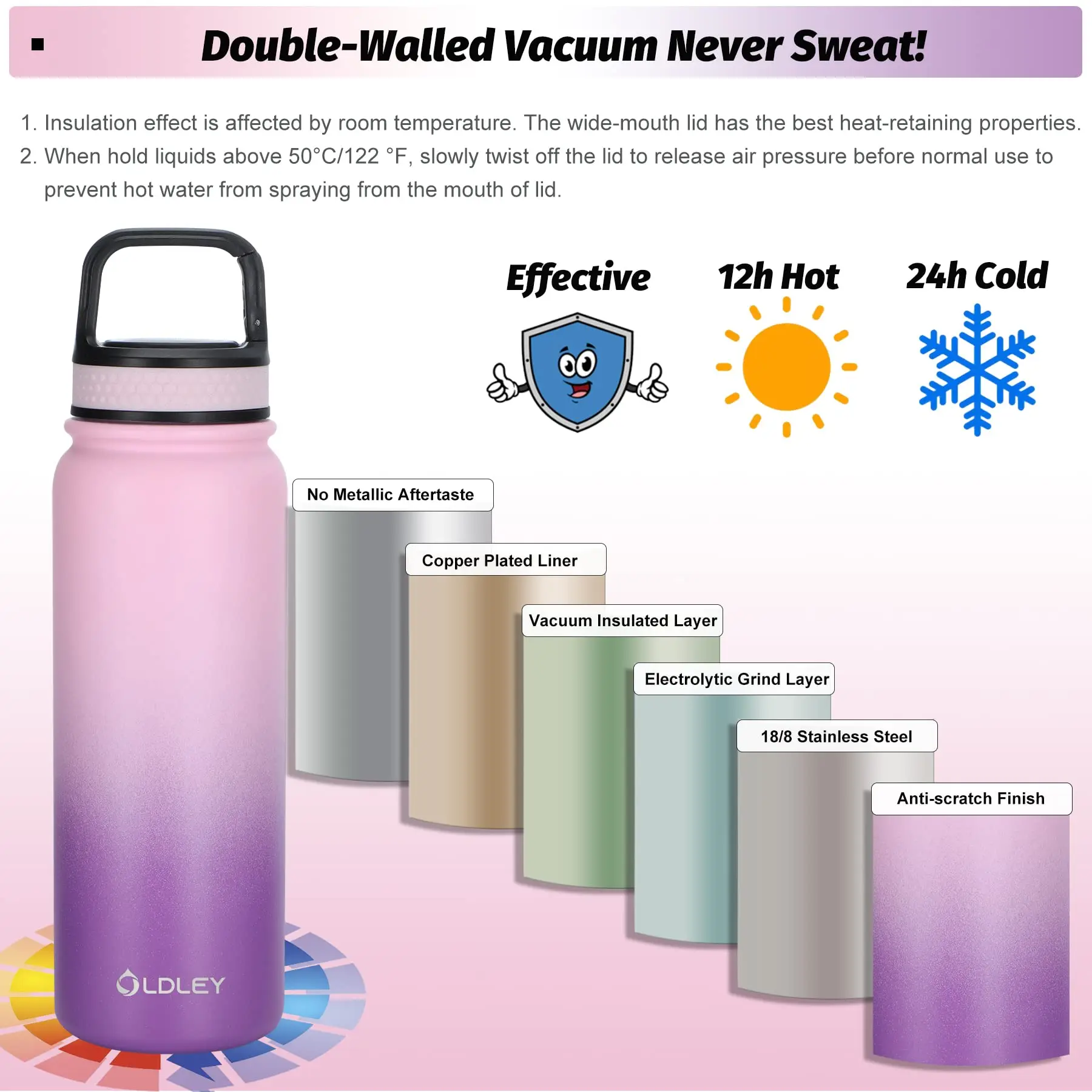Simple Modern Summit Water Bottle + Extra Lid - Wide Mouth Vacuum Insulated  188 Stainless Steel Powder Coated - China Stainless Steel Water Bottle and  Stainless Steel Cup price
