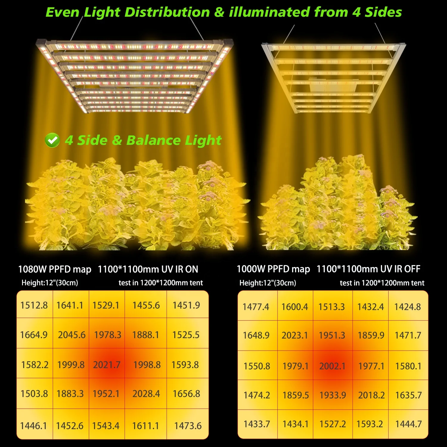 Samsung LM301H Evo 1000W Full Spectrum Indoor Plant LED Grow