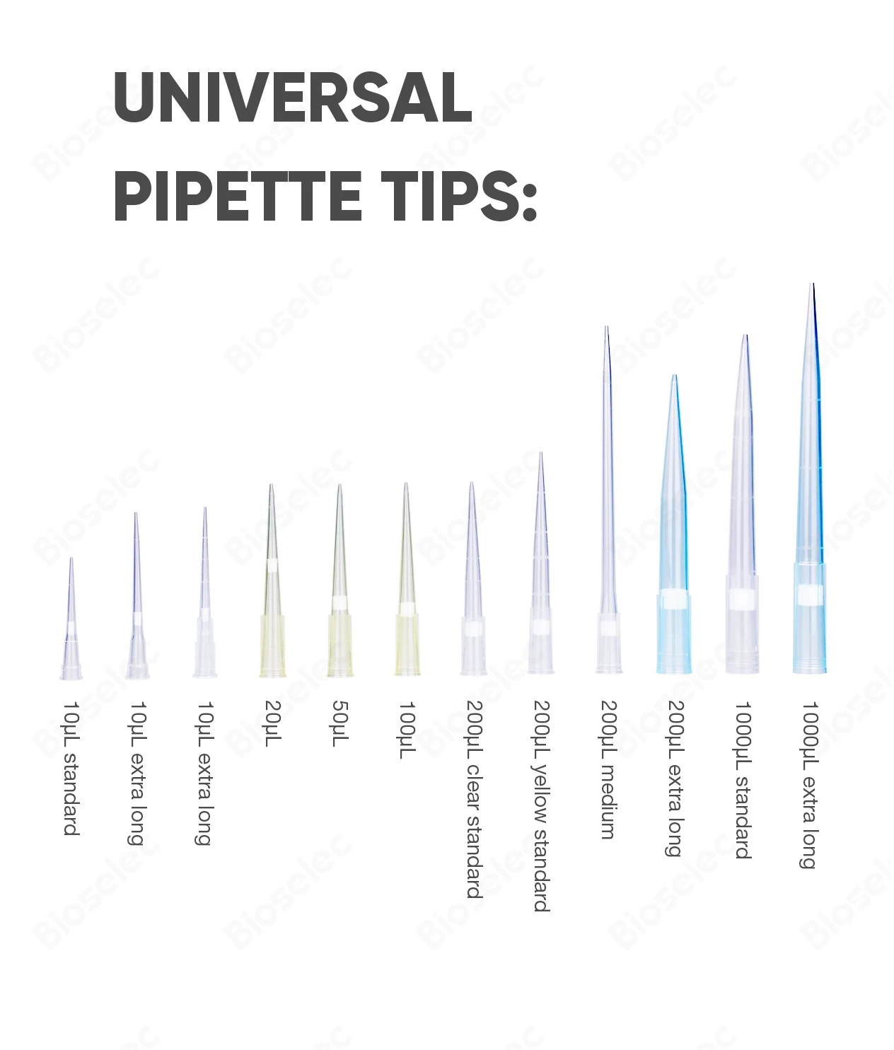 Laboratory Pipette Tips 1000ul With Graduation Filtered Sterile Pipette