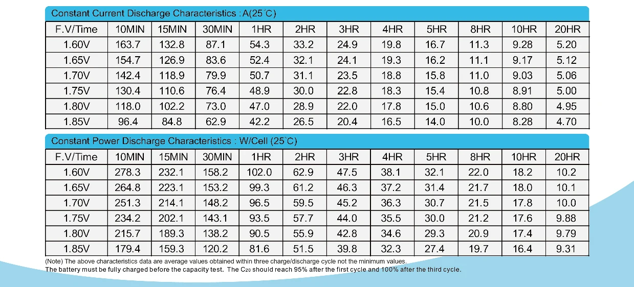 100-3000AH Customizable System Gel Battery For Home/Factories/Commercial