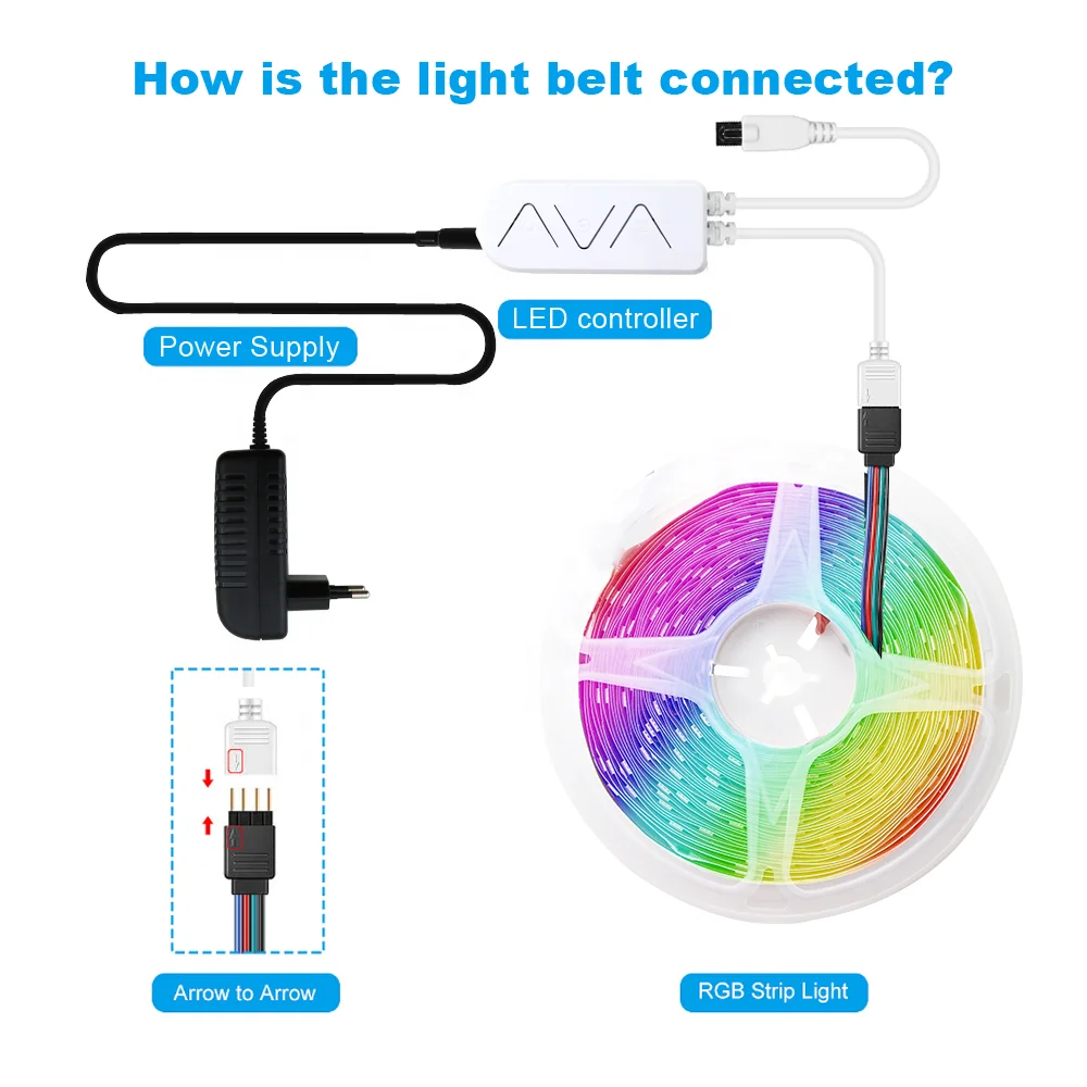 LED Stripe RGB IP20 150 LED's 12V med fjärrkontroll 5m - köp på