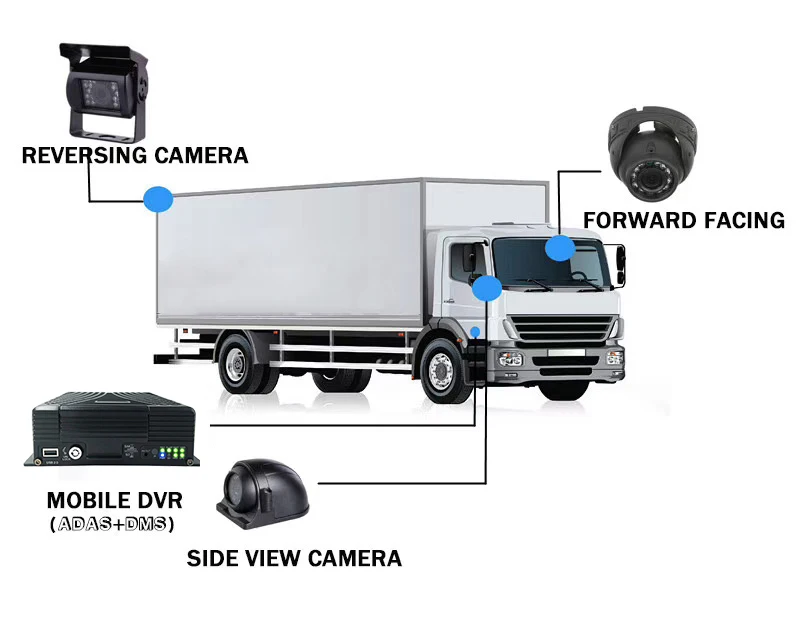 Ai Mobile Mdvr Series With Vgafor Fleet Management With Adas,Dsm,Dsd 3g ...