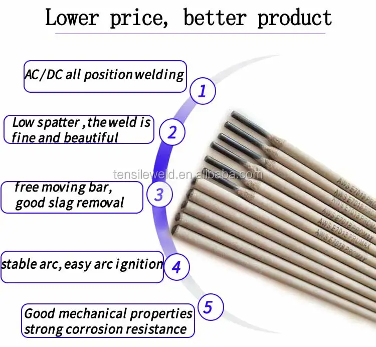 Factory Customize Electrodes 7018 Aws E7018 Arc Welding Rod 2.5mm 3.2mm 4mm