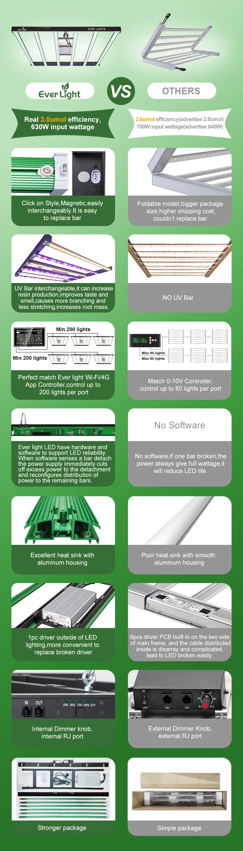 Hydro Best Samsung Lm301h Diodes 2.9umol High Ppf 600w Led Grow Light