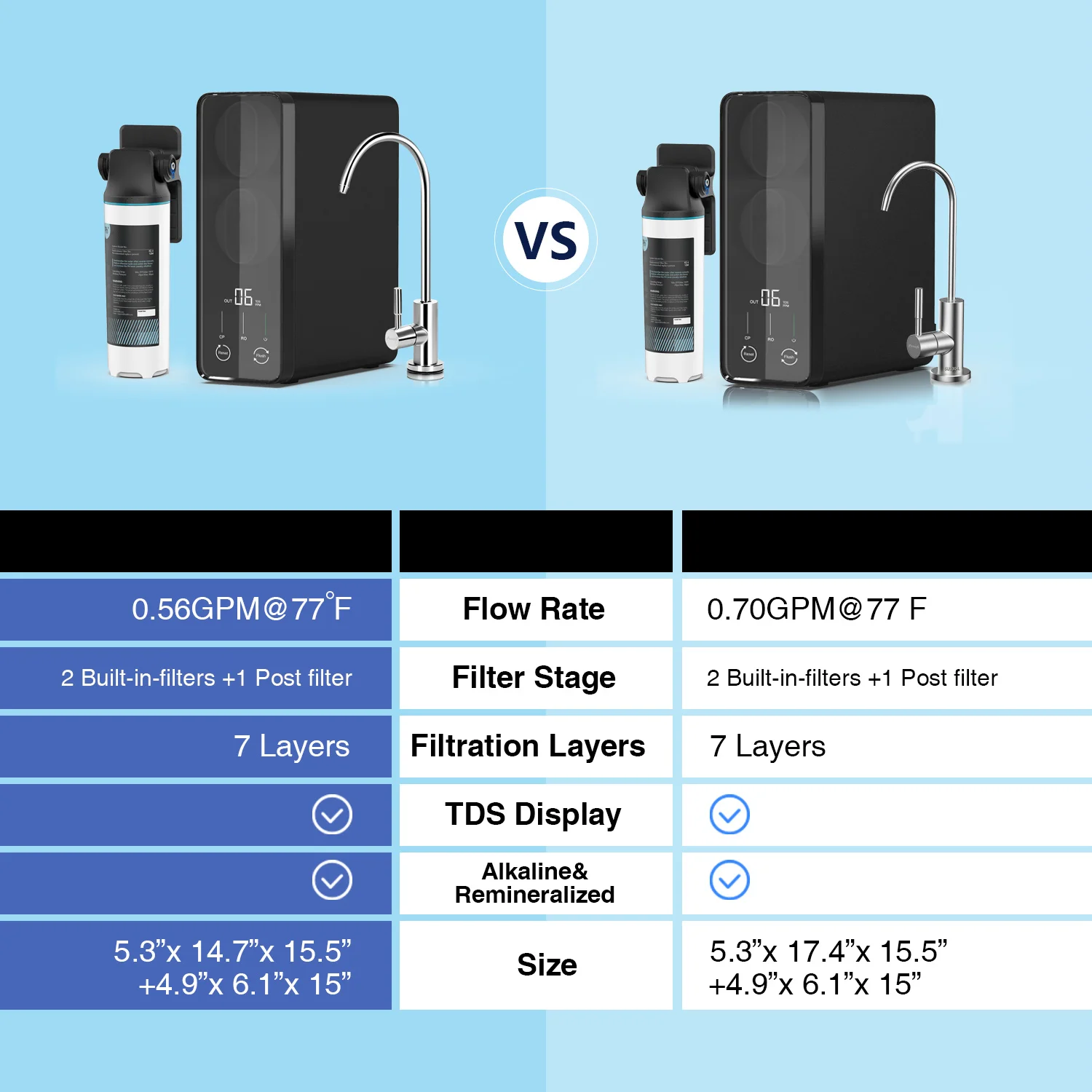 Tankless Undersink 600g Tds Shows Reverse Osmosis Water System With ...