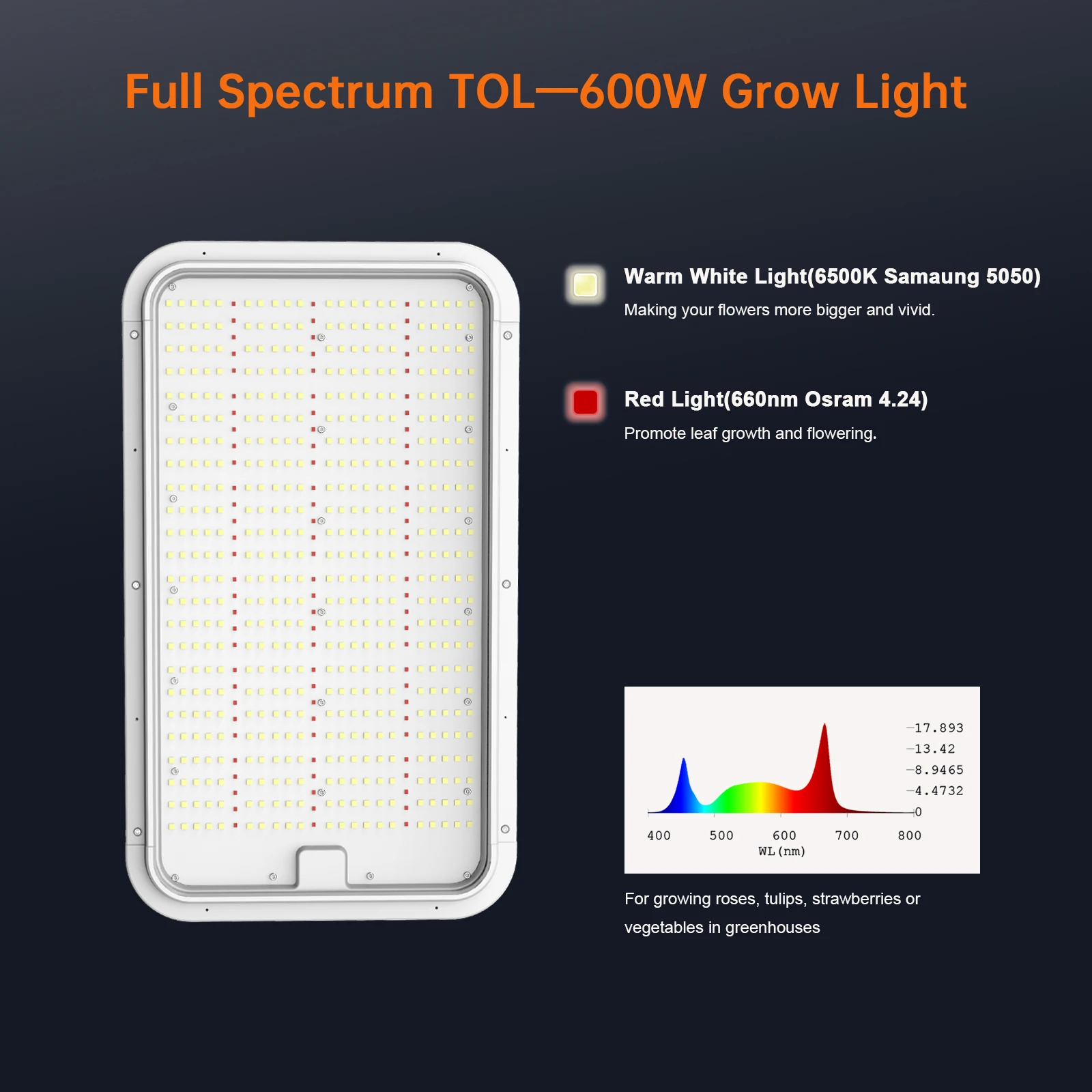 Greenhouse Top Plant Grow 600w Led Full Spectrum - Buy Vegetable Flower ...