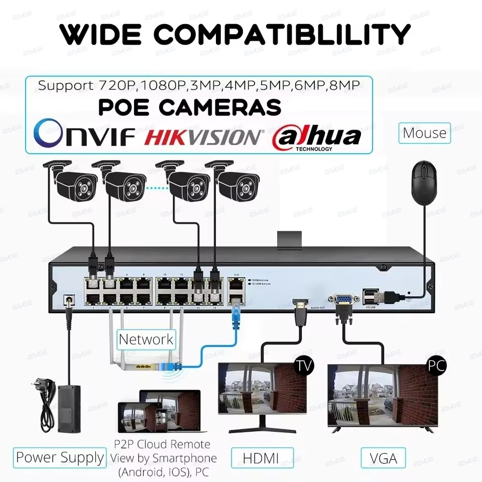 Simplified PoE installation diagram showing single cable connection no power adapter needed