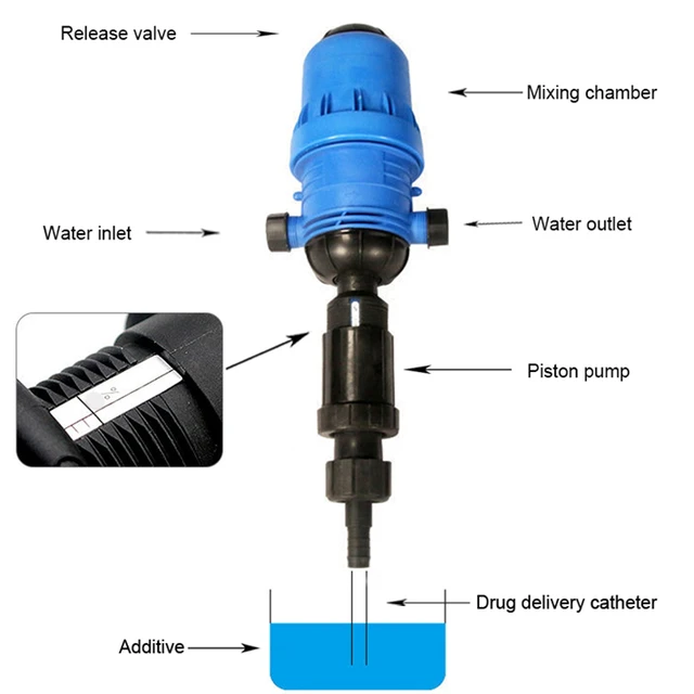 Proportional Dosing Pump for Vegetable Greenhouse Irrigation Farm Injector of Chemical Fertilizer with Piston Structure