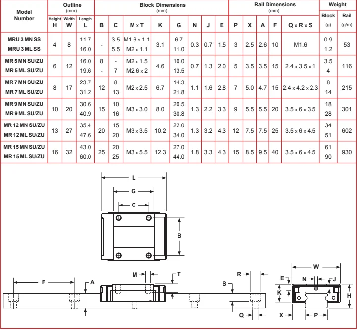 CPC Linear Guide Slide Block MR5 - Precision & Durability