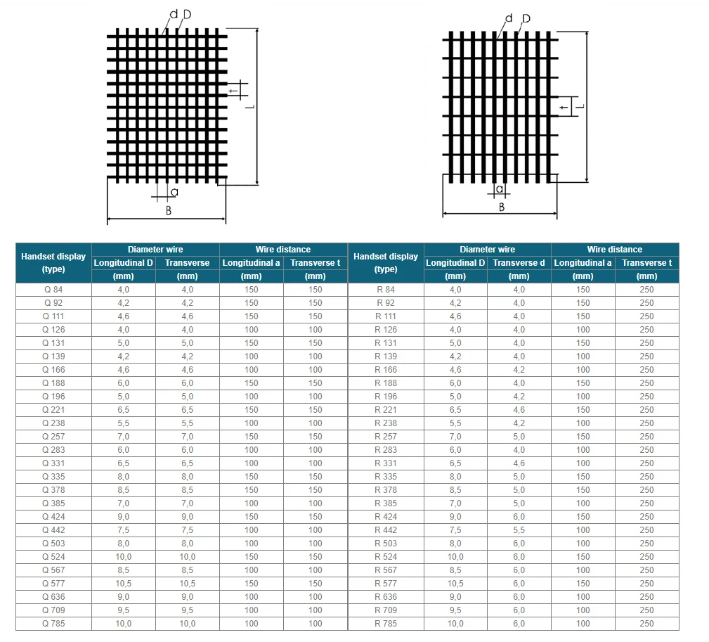 product hot sale reinforcing concrete panel steel bar f72 f82 rebar welded mesh 58x22m with bending cutting punching services-6