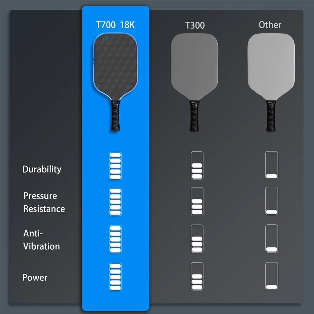 Thermoformed T700 Carbon Fiber Pickleball Paddle - Anti-Slip Grip