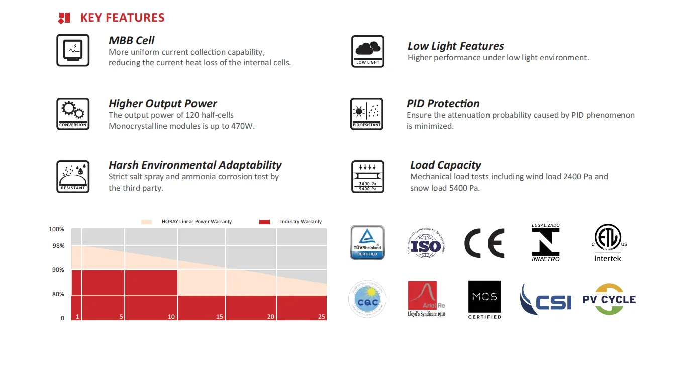 QIANEN Wholesale 430W-470Watt Monocrystalline Solar Pv Panel with MPPT Controller for Home and Factory Use factory