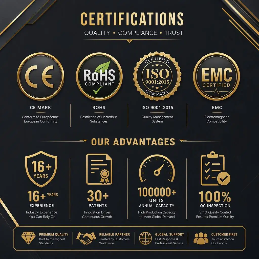Competitive advantages