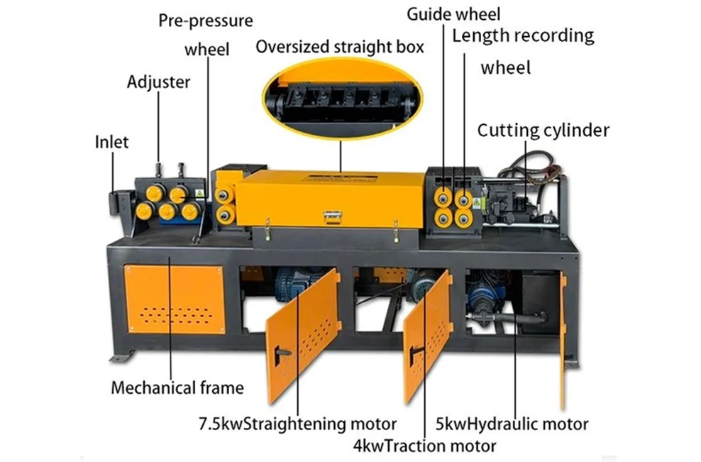 Automatic Fast Speed Rebar Straightening and Cutting Machine for Construction Long Warranty 1 Year factory