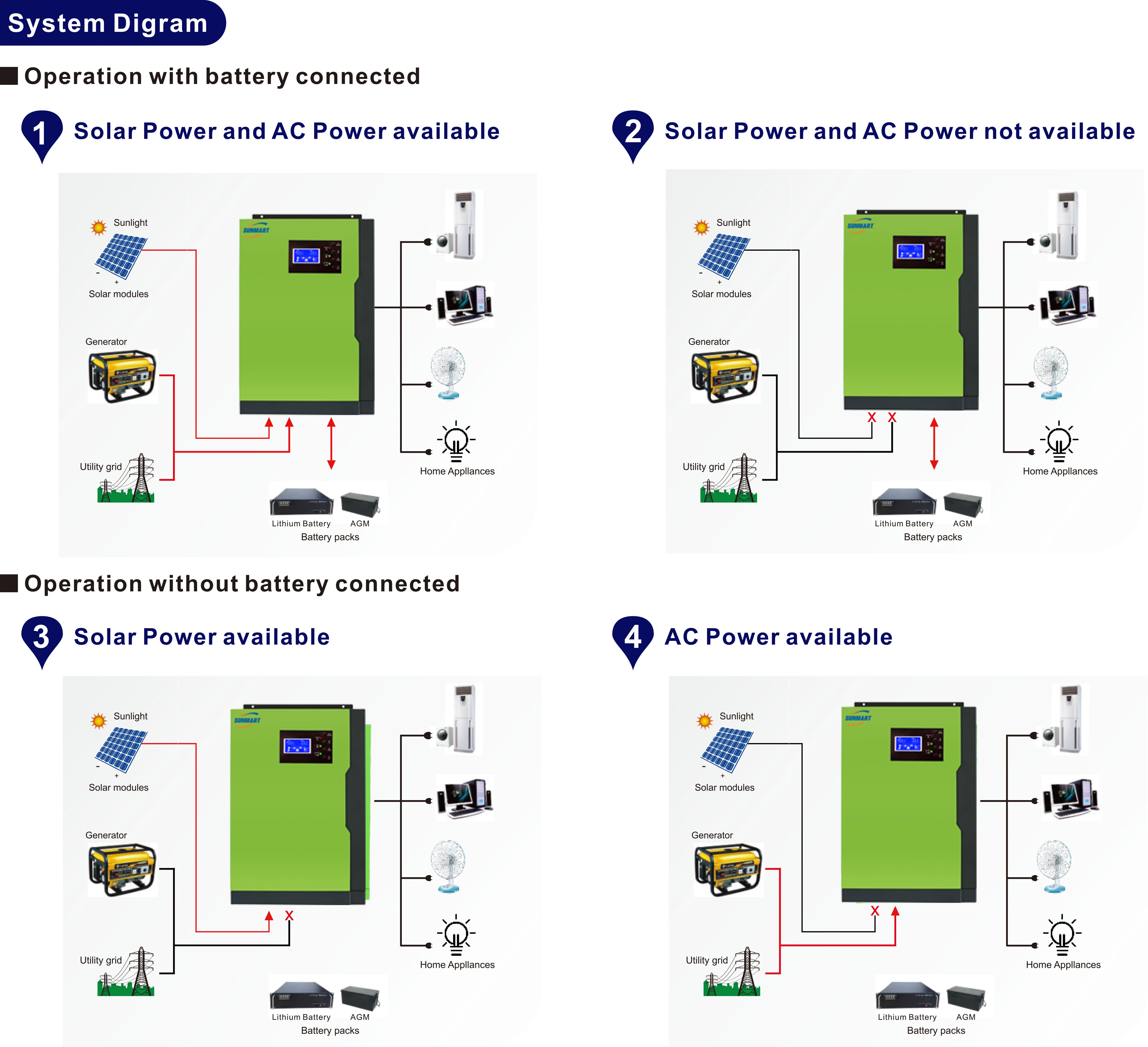 2022 Newest Vmii Plus 5.5kw Off Grid Hybrid Solar Inverter With 48v100a ...